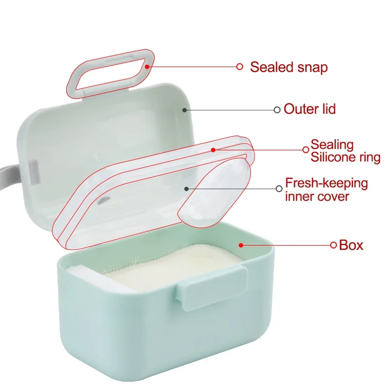 New Baby Milk Powder Portable  – обзор и цена Baby Food Container